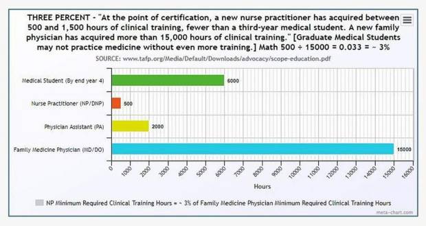 Medical Practitioners Education - 2